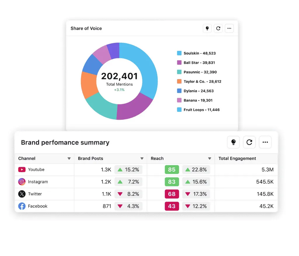 Competitor benchmarking illustration from the Greauxx marketing audit