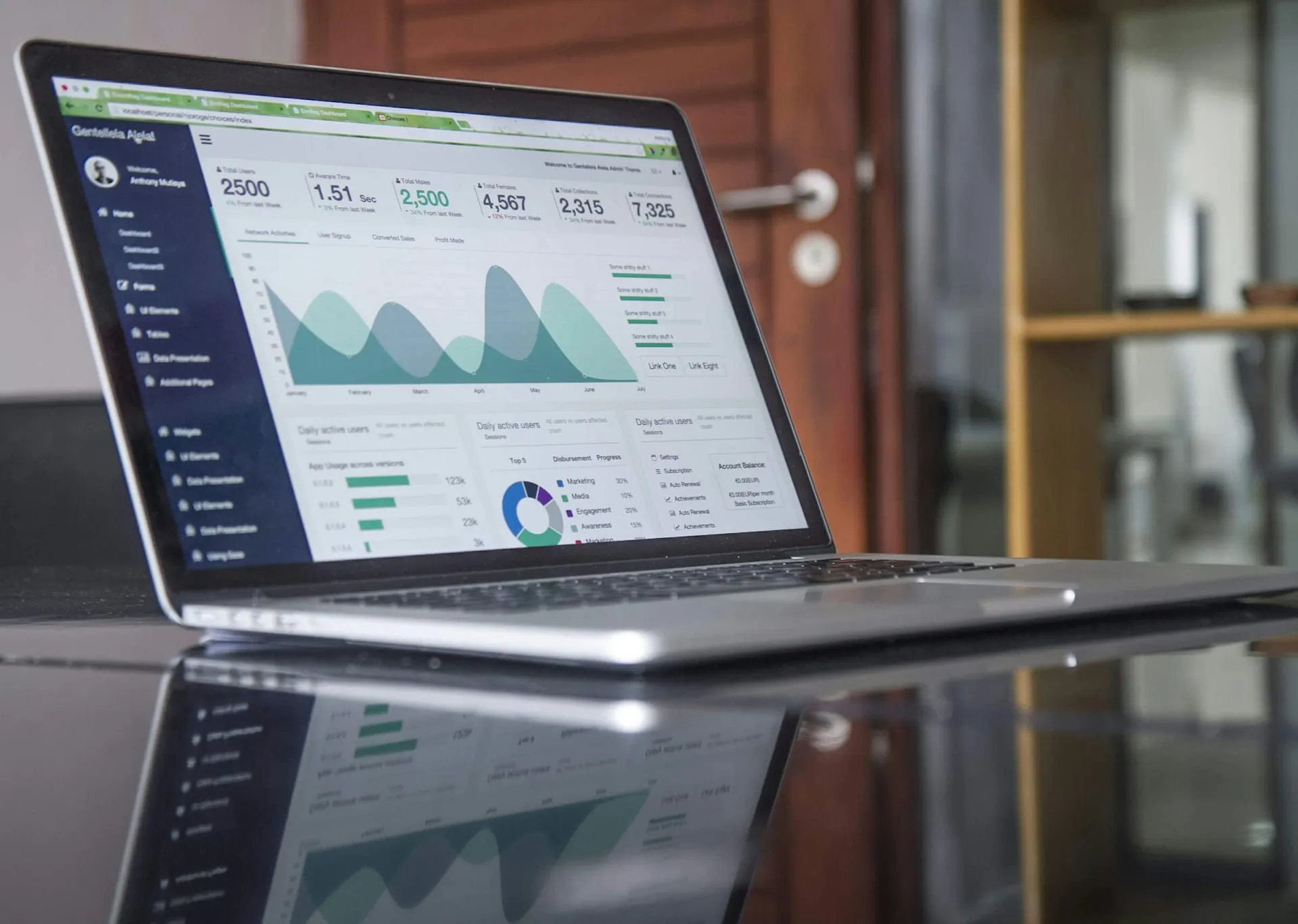 Marketing analytics dashboard used by the Greauxx team