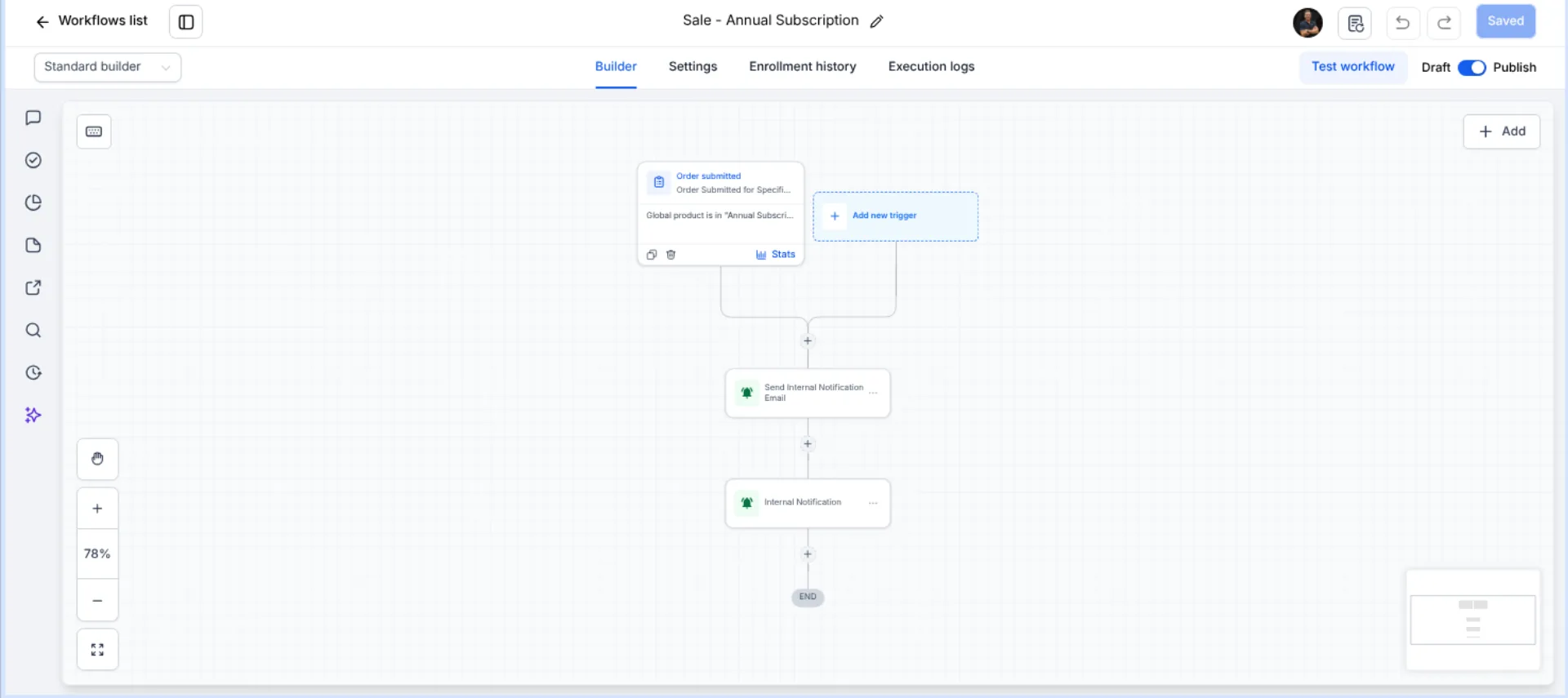 Published GoHighLevel workflow for annual subscription sales, triggered only by orders containing that product, sending an internal notification email