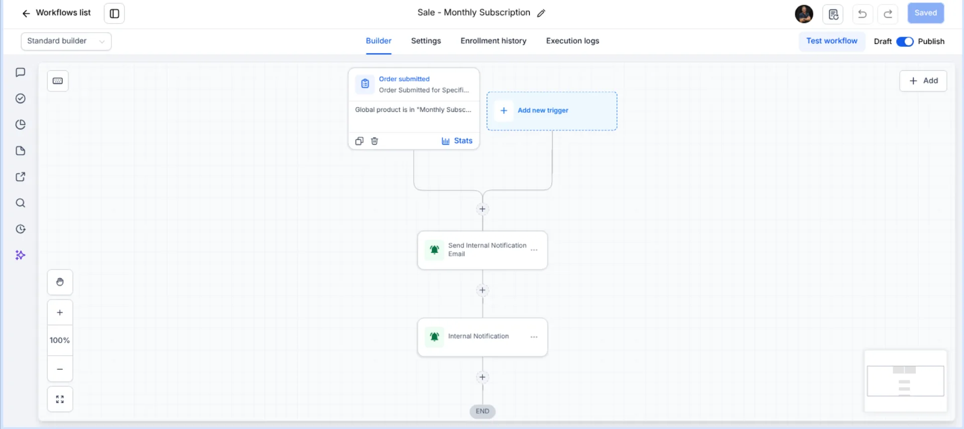 The matching workflow for monthly subscription sales, identical in shape but scoped to a different product
